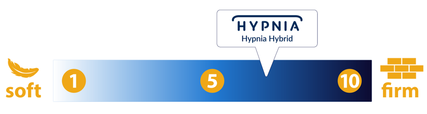 hypnia hybrid mattress firmness scale